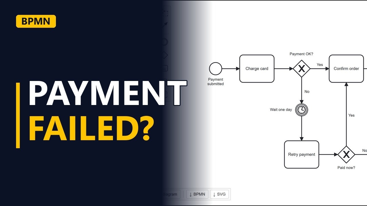 Model a Payment Failure Path in BPMN (Retry, Then Cancel)