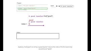 Finding the first index of a substring; ch 8, video 6