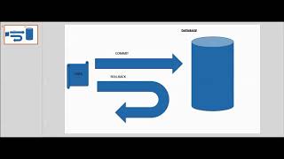 LEARN SQL PART 25