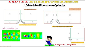 LS-DYNA Tutorial 4: 2D Mesh for Flow over a Cylinder (Part 2)