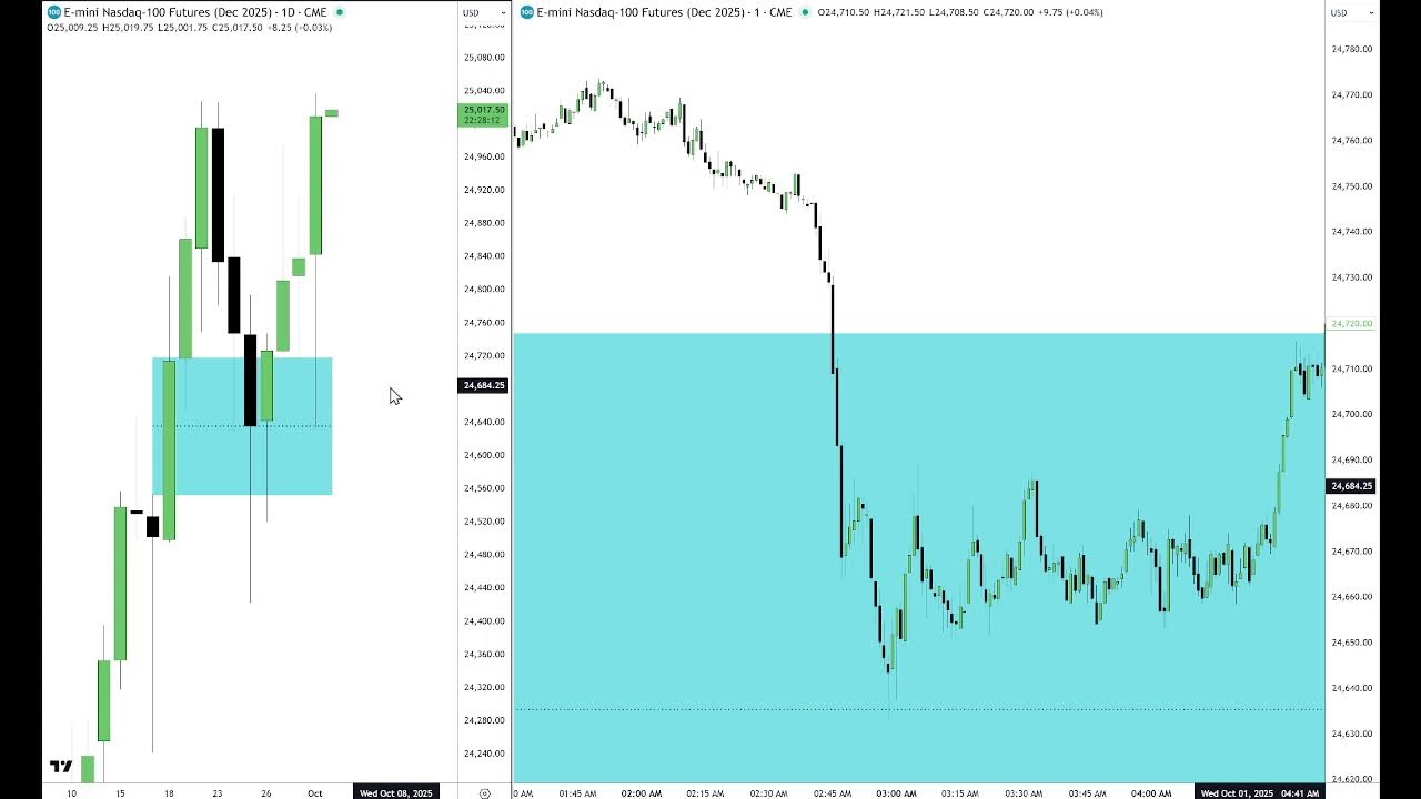 ICT NQ Futures Market Review  October 1, 2025 - YouTube