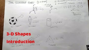 3-D Shapes Introduction -Understanding Elementary shapes/6th class /ncert
