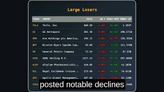 📈 Daily Market Summary - May 13, 2026 | Stock Market Analysis & Insights