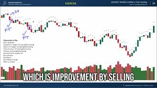 Trading Volume Analysis: Spotting Price Continuation & Improvement