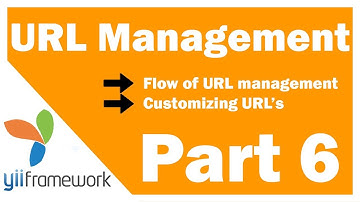 Learn Yii Framework Part 6 : Yii Framework URL Management in YII