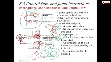 Jump instructions 26 4 2020 by Dr. Awni Itradat Hashemite University