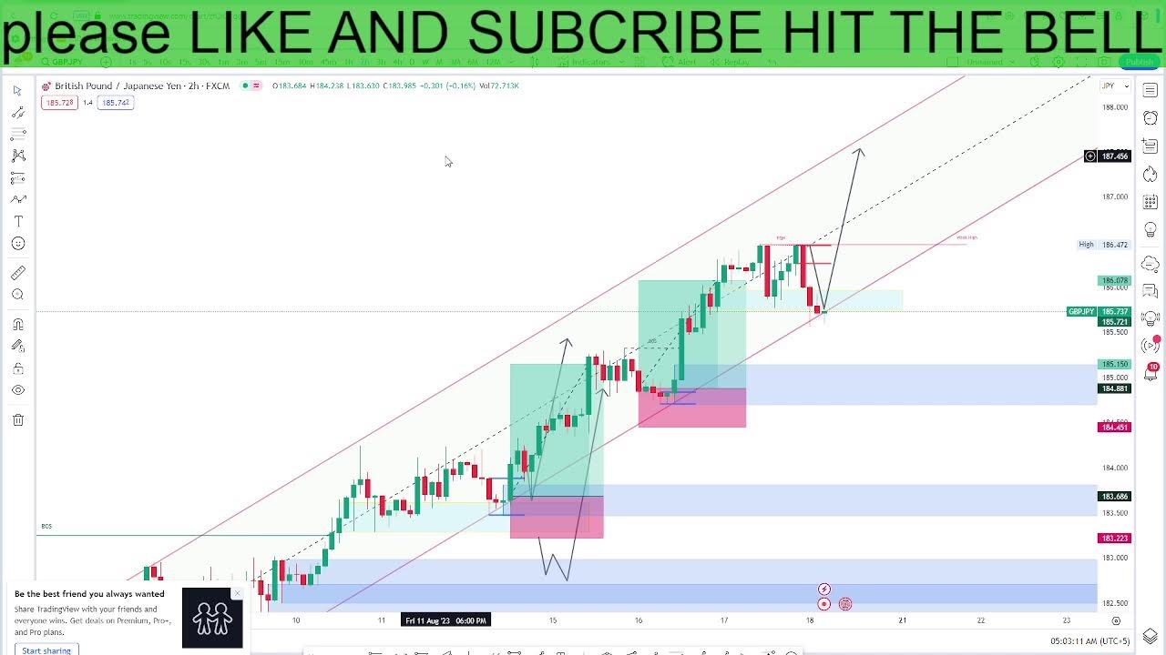 gbp-jpy-live-signal-forex-trading-analysis-youtube