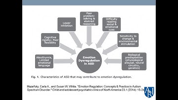 Emotional Regulation and ASD - C Mazefsky, Ph.D.
