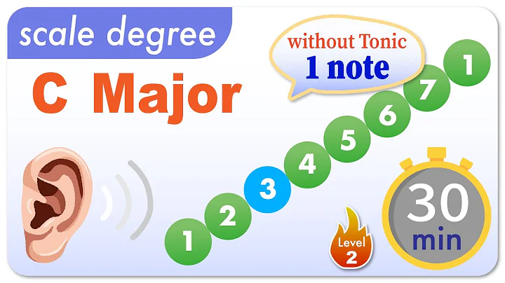 Scale degree in C major without Tonic — level 2 (2025 Music Ear Training)