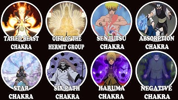 Tất Cả Các Loại CHAKRA Độc Nhất Trong Naruto Giải Thích Trong 18 Phút