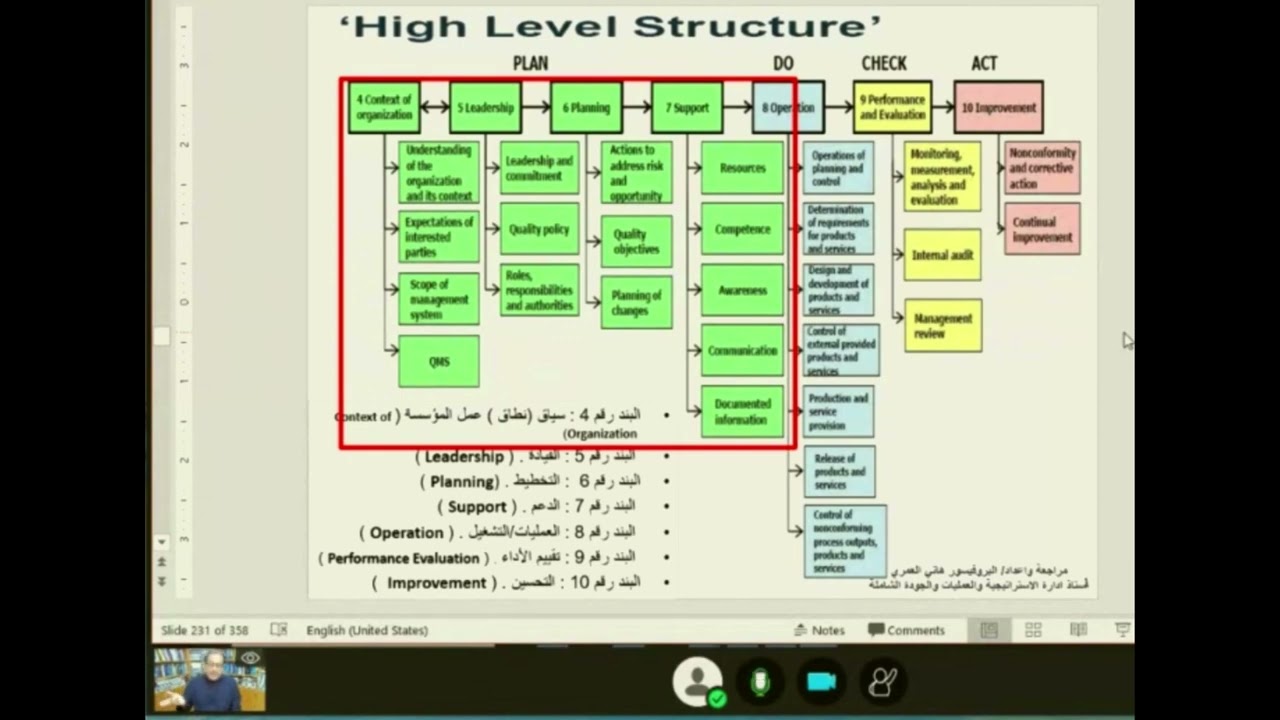 شرح كامل لنموذج نظام ادارة الجودة ISO 9001/QMS