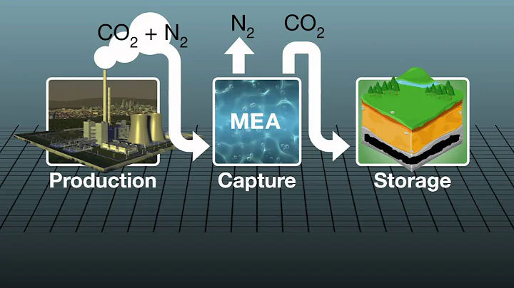 How carbon capture plant works