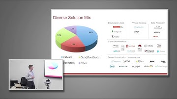 SolidFire Company Overview and Update