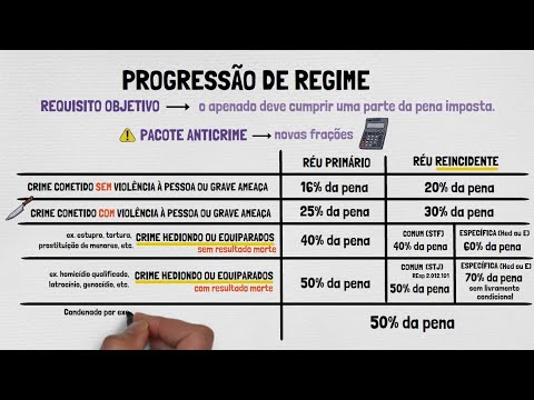 PROGRESSÃO DE REGIME: