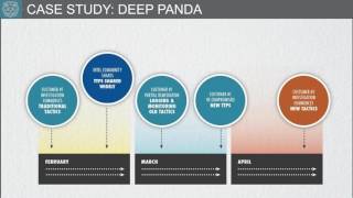 Detecting & Responding to Pandas and Bears:
