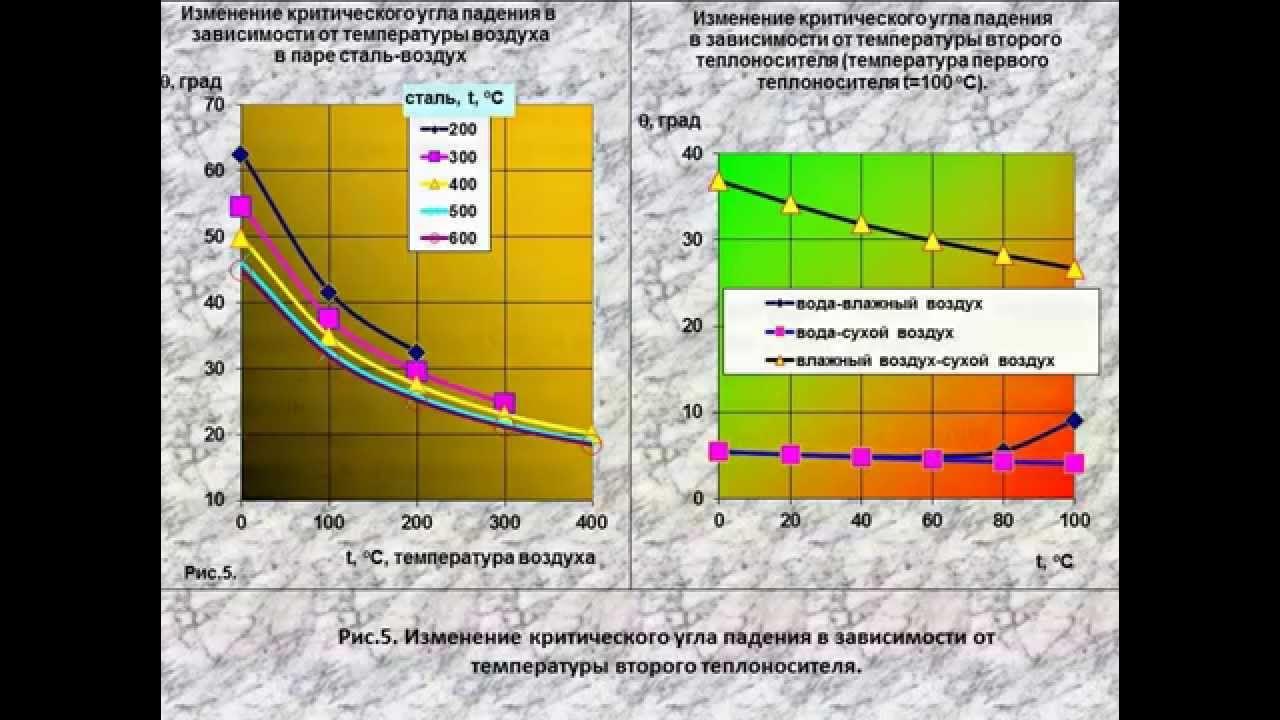 Метод поверхностного плазмонного резонанса. Защита критической информационной инфраструктуры презентация. Плазмонный резонанс наночастиц золота. Критическая система или критичная. Закон силы раздражения возбудимых тканей.