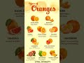 10 Types of Oranges 🍊 | Best Uses &amp; Health Benefits Explained!" #shorts