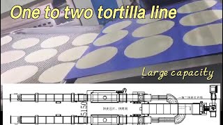 The Mexican tortilla production line we installed in China With Large Capacity. 1400016000pcs/h