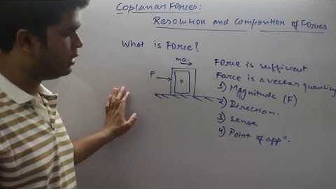Coplanar Forces - Resolution and composition
