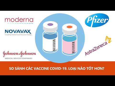 So sánh các Vaccine COVID-19 | Loại nào có hiệu quả nhất