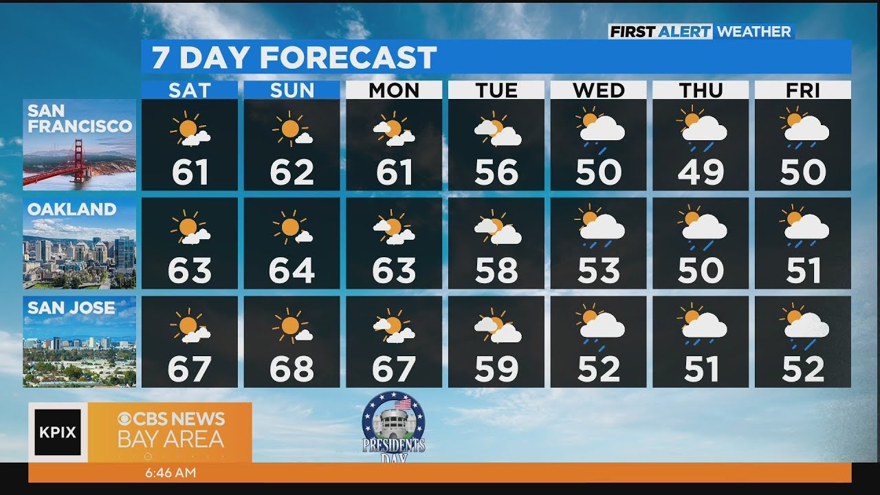 First Alert Weather Saturday Morning Forecast - YouTube