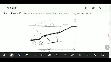 ECZ 2020 science paper 1 internal question B3
