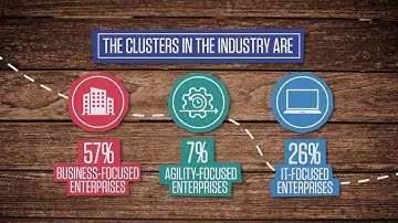 Intelligent Telecom: The Movement of Enterprise Applications to the Cloud