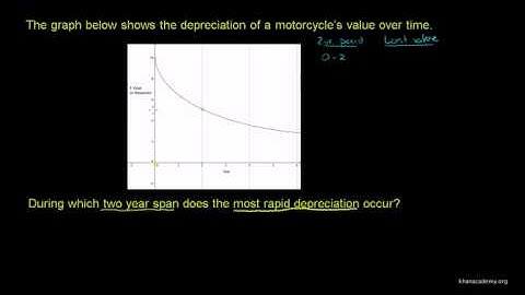 Exploring nonlinear relationships