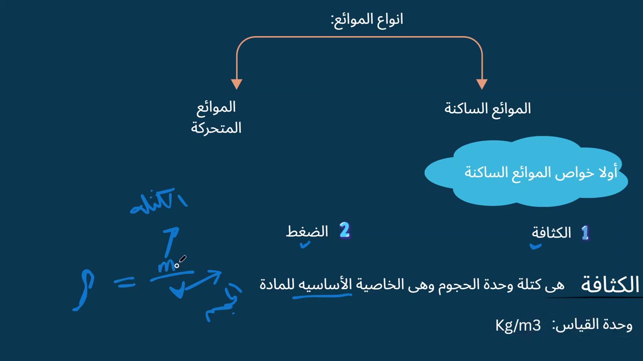 الفصل الثاني فيزياءاولى تمريض - المرونة وقانون هوك - الموائع والكثافة وتطبيقاتها الطبية