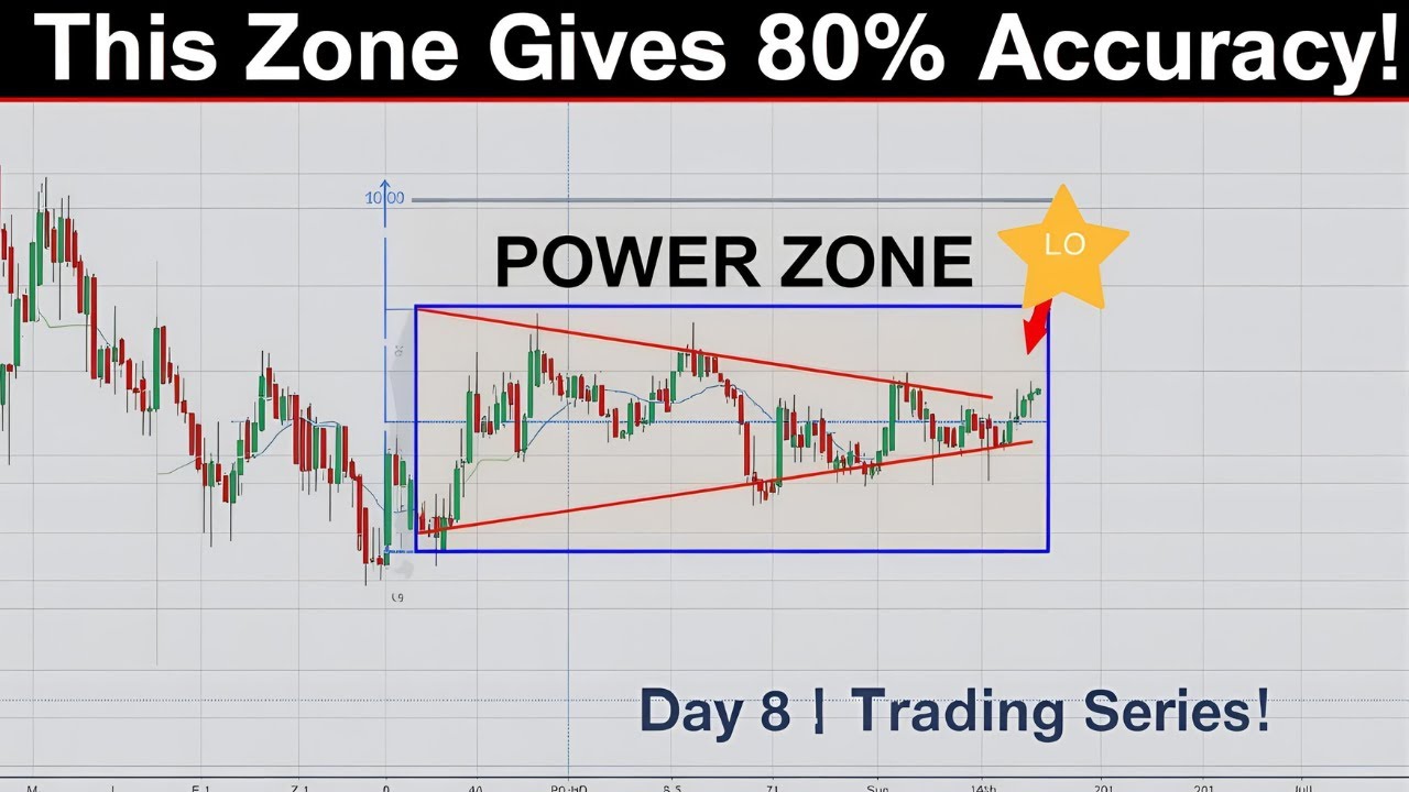 Day 8: Chart Preparation Like a Pro | Beginner to Pro Trading Series ...