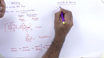 Textile Chemical Processing 1 Unit 01 Lec 02