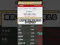 #日本株 #株式#株式投資#企業決算#投資教育#投資ライフ#日本株式市場#証券口座#経済動向#日本企業#株式銘柄#株の戦略