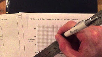 iGCSE Maths Summer 2007 3H @Monkton Qu 12