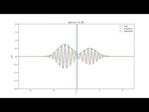 Quantum mechanical tunneling - YouTube