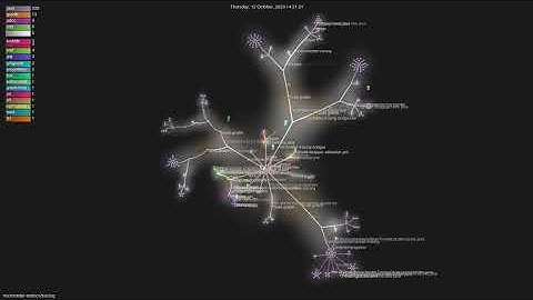 micrometer-metrics/tracing - Gource visualisation