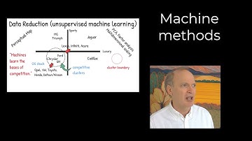C-Suite - Step 2b (45 min) : Data Reduction - Perceptual Mapping