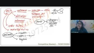 SSC GD General Science Class 09.12.2023@8pm