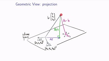 Screencast - Regression and Projection