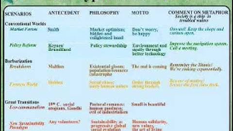 Global Futures - The Great Transition Alternative Pt 3 of 4