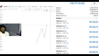 The Exact Strategy Behind My Million Dollar Trades | TradesBySci