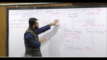 CAF-3 | Business Law | Company Law | Lecture 46 | Sir Muhammad Asif | FCA | BBA | MBA