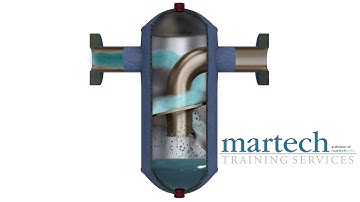 Spiral Steam Separator