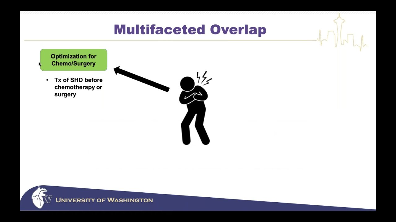 March 2021 Topics in Cardio Oncology Webinar