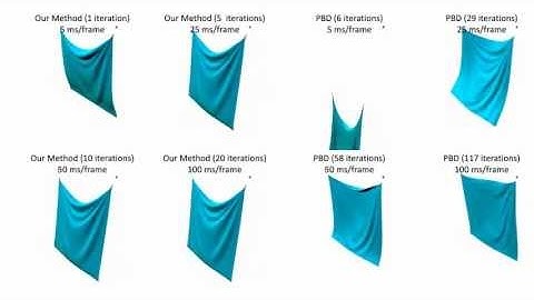 Fast Simulation of Mass-Spring Systems