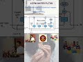LSTM Gates- Ft. Our Candidate - தமிழக வெற்றிக் கழகம் (TVK) #datasciencetamil #aiintamil #RNN