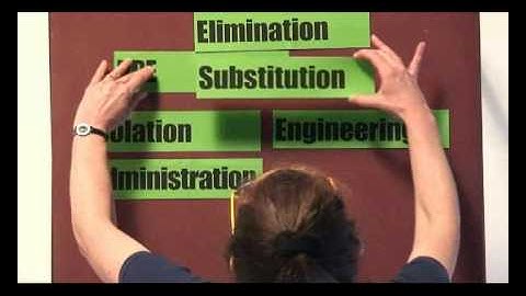 Hierarchy of controls