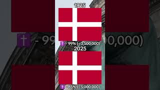 Христианство в Дании за последние 100 лет. #shorts #христианство #дания #denmark