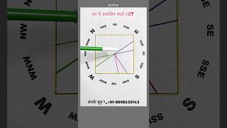 Dustbin As Per Vastu | Dustbin location As Per Vastu | Dustbin Vastu | #vastu #vastutips