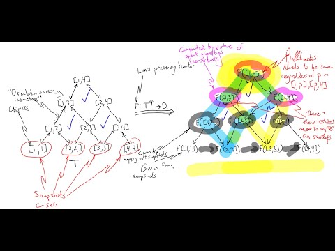 CMPT898 62 Temporal Sheaves Of C Sets Reading Bumpus Al Towards Unified Theory Of Time Varying Data