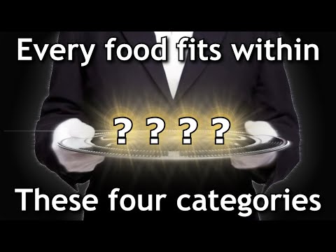 Every food fits within these four categories